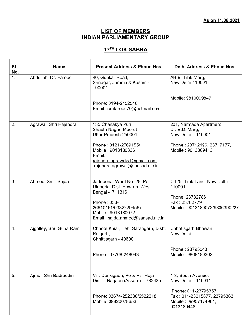 List of Members Indian Parliamentary Group 17Th Lok Sabha