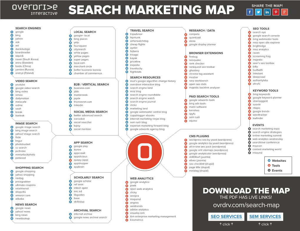 Search Marketing Map Share the Map!