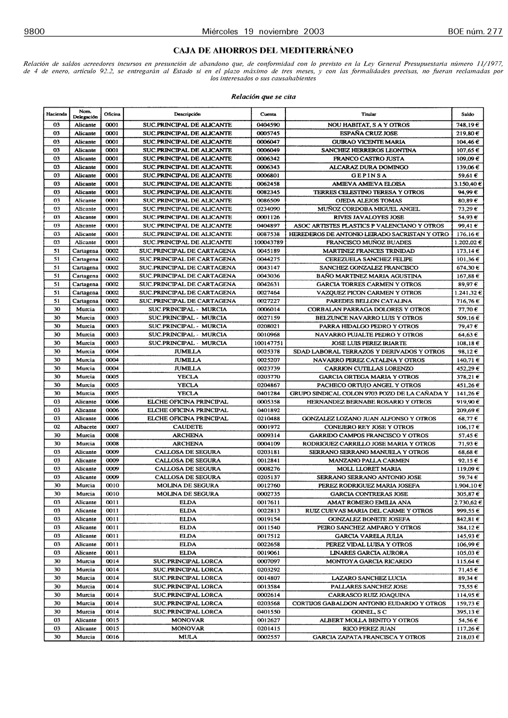 9800 Caja De Ahorros Del Mediterráneo