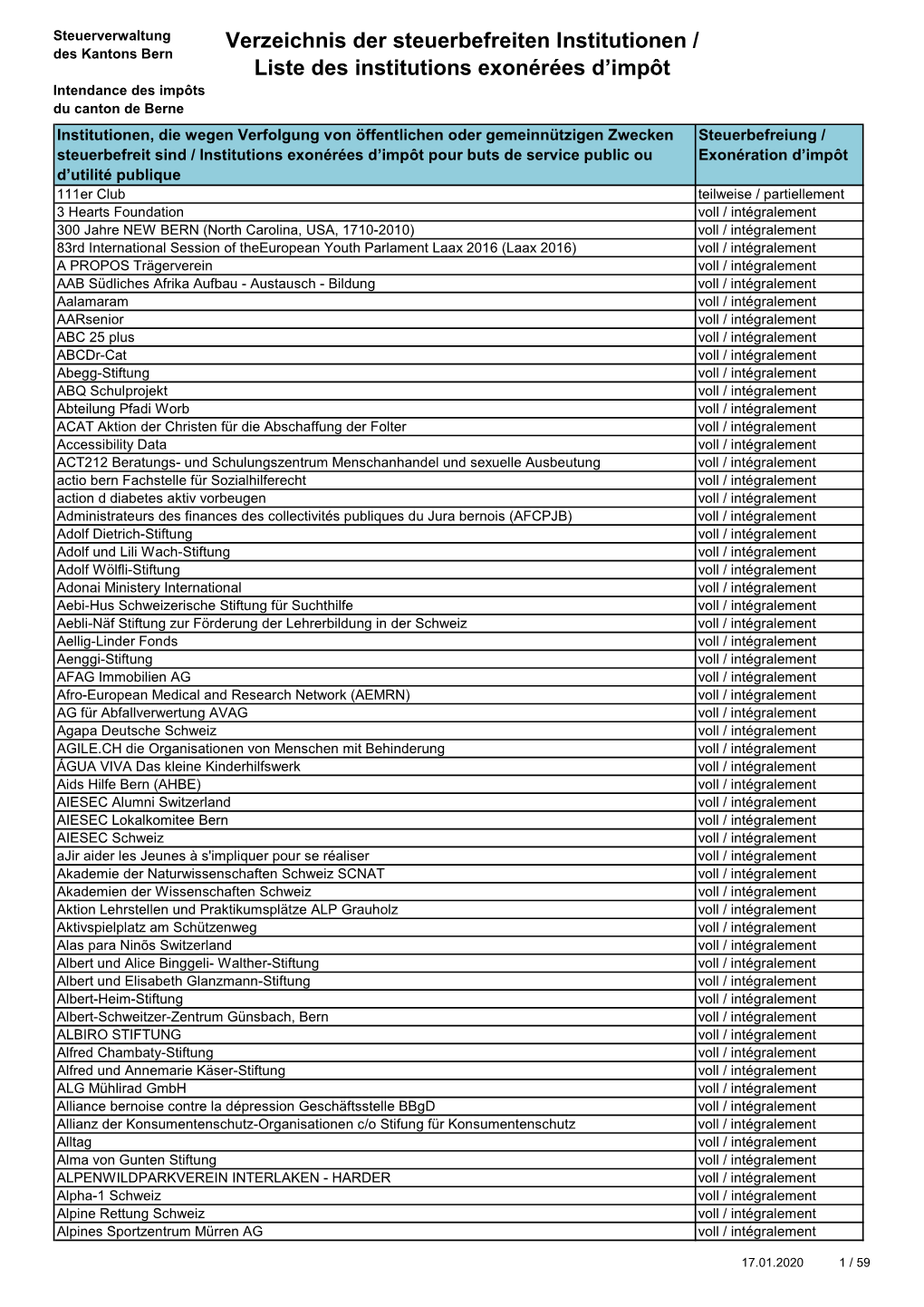 Verzeichnis Der Steuerbefreiten Institutionen Per 17.01.2020.Xlsx