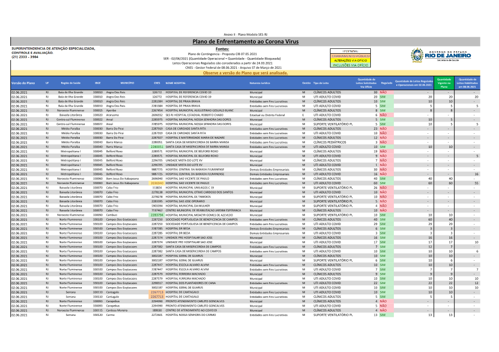 Plano Covid CIB 10 06 2021 Anexo II
