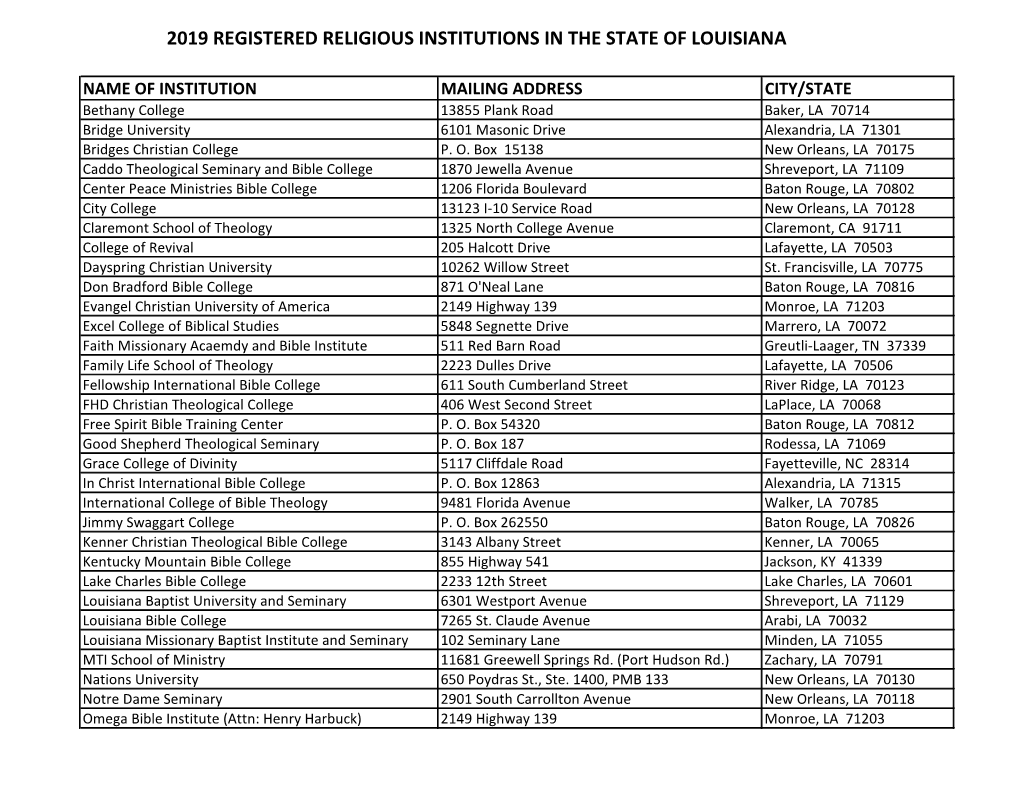 2019 Registered Religious Institutions in the State of Louisiana