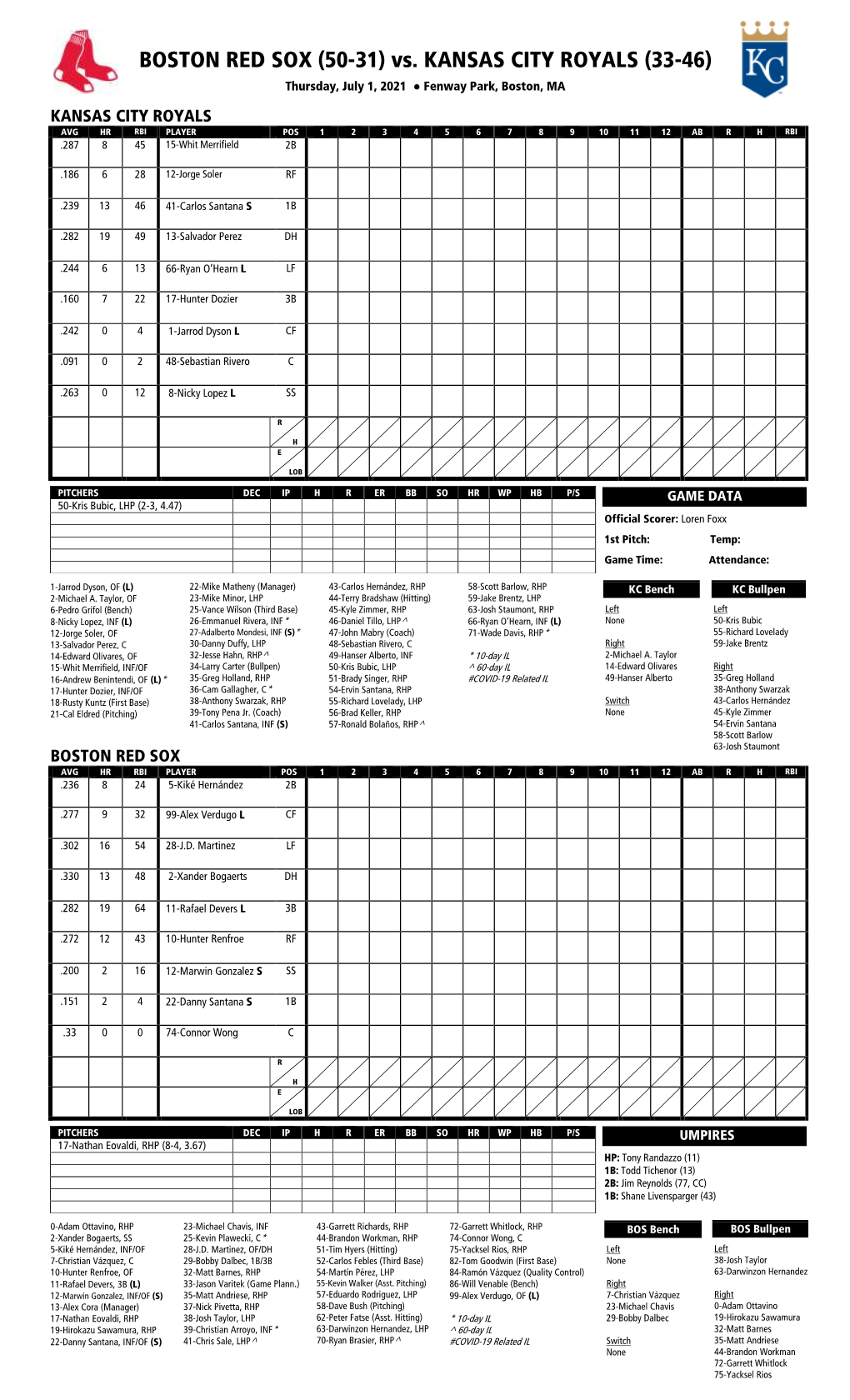 Today's Starting Lineups