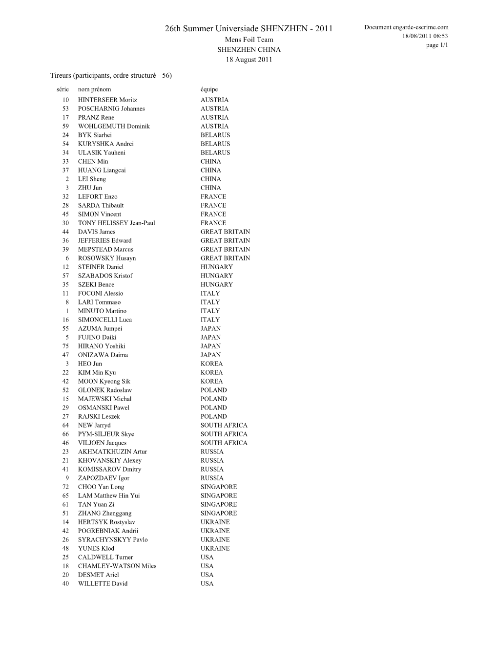 26Th Summer Universiade SHENZHEN - 2011 Document Engarde-Escrime.Com Mens Foil Team 18/08/2011 08:53 Page 1/1 SHENZHEN CHINA 18 August 2011