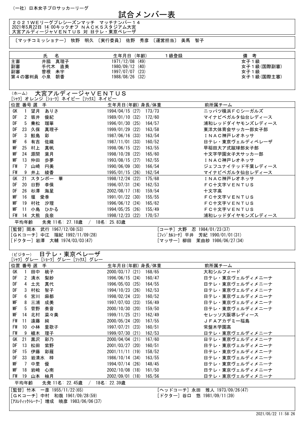 メンバー表 ２０２１Ｗｅリーグプレシーズンマッチ マッチナンバー１４ 2021年5月22日 14:00キックオフ Ｎａｃｋ５スタジアム大宮 大宮アルディージャｖｅｎｔｕｓ 対 日テレ・東京ベレーザ 〔マッチコミッショナー〕 牧野 明久 〔実行委員〕 佐野 秀彦 〔運営担当〕 美馬 智子