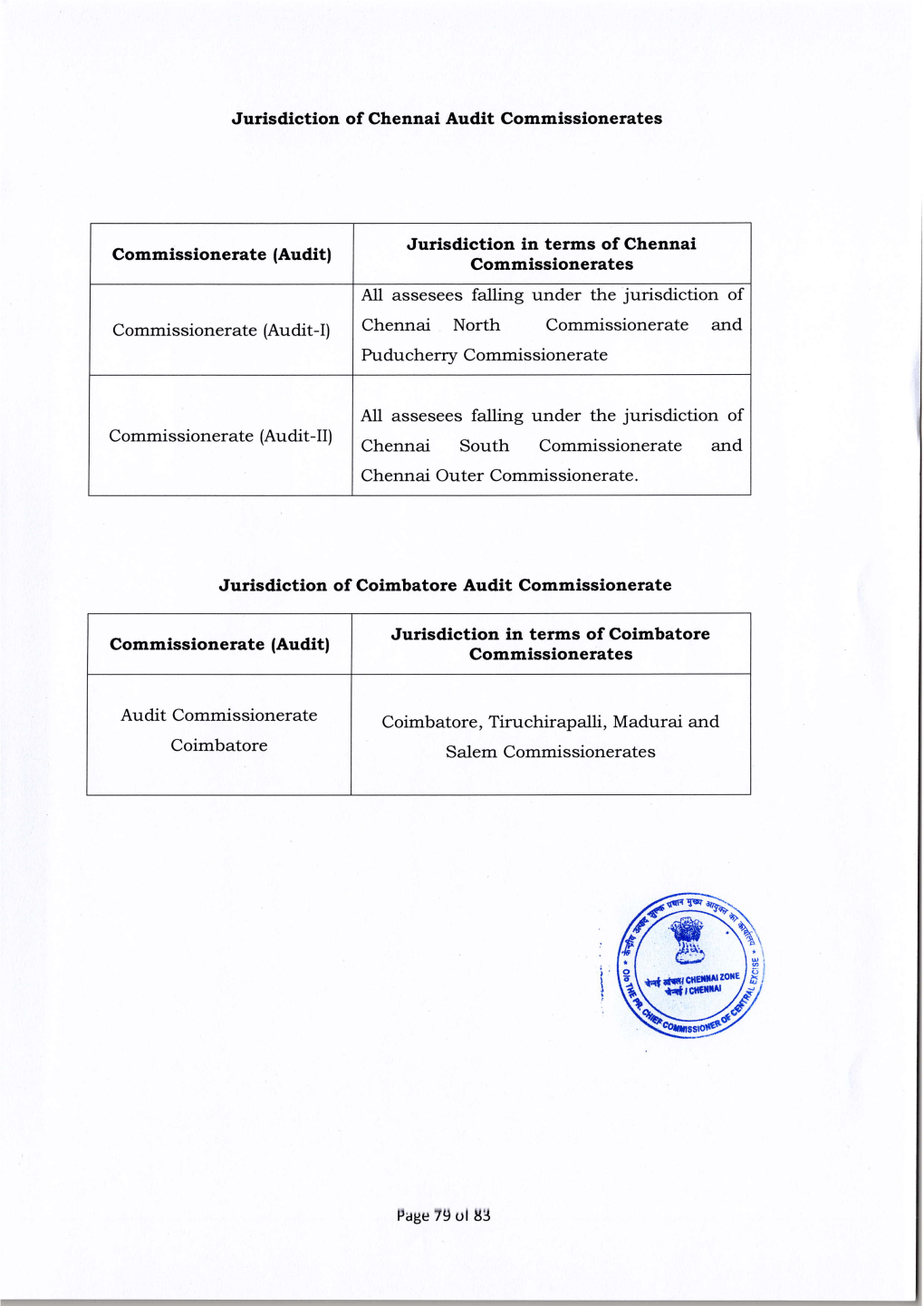 Jurisdiction in Terms of Chennai Chennai South Commissionerate and Jurisdiction in Terms of Coimbatore