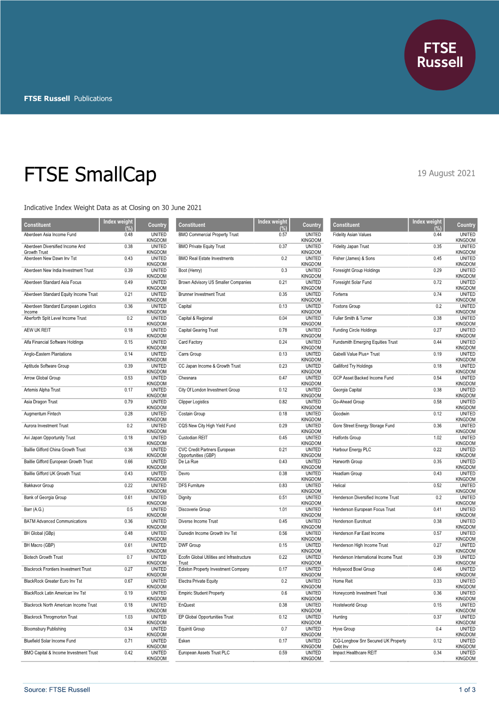 FTSE Smallcap