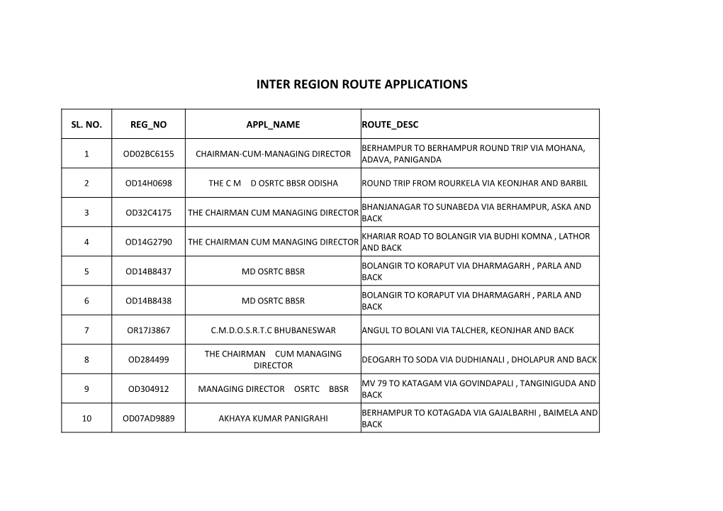 Inter Region Route Applications