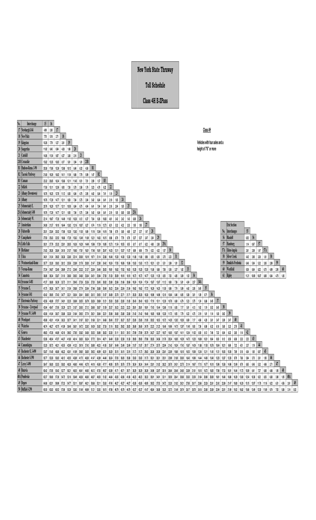 New York State Thruway Toll Schedule Class 4H E-Zpass