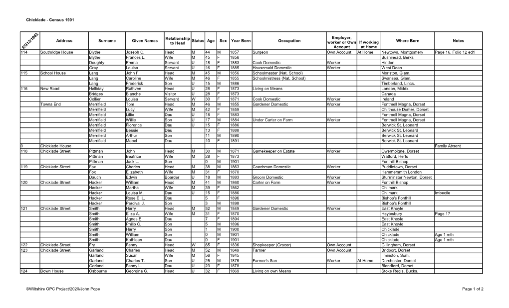 Chicklade - Census 1901