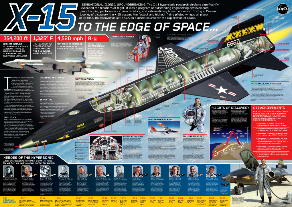 X-15 to the Edge of Space Poster