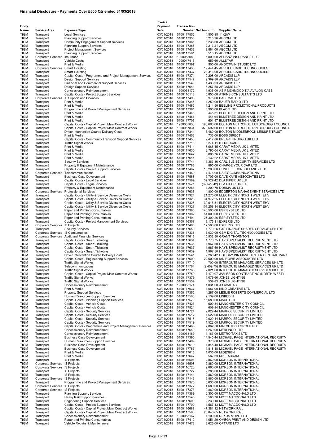 Payments Qtr 4 2017-18.Xlsx