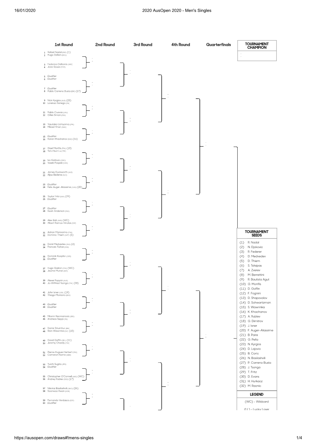 16/01/2020 2020 Ausopen 2020 - Men's Singles