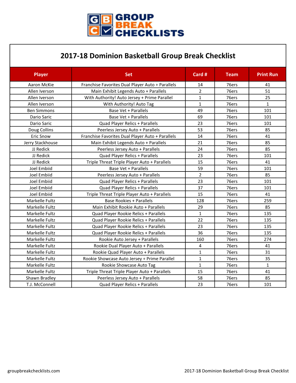 2017-18 Dominion Basketball Checklist