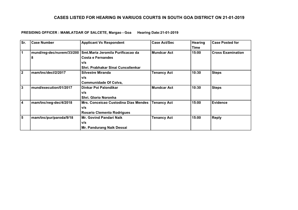 Cases Listed for Hearing in Variuos Courts in South Goa District on 21-01-2019