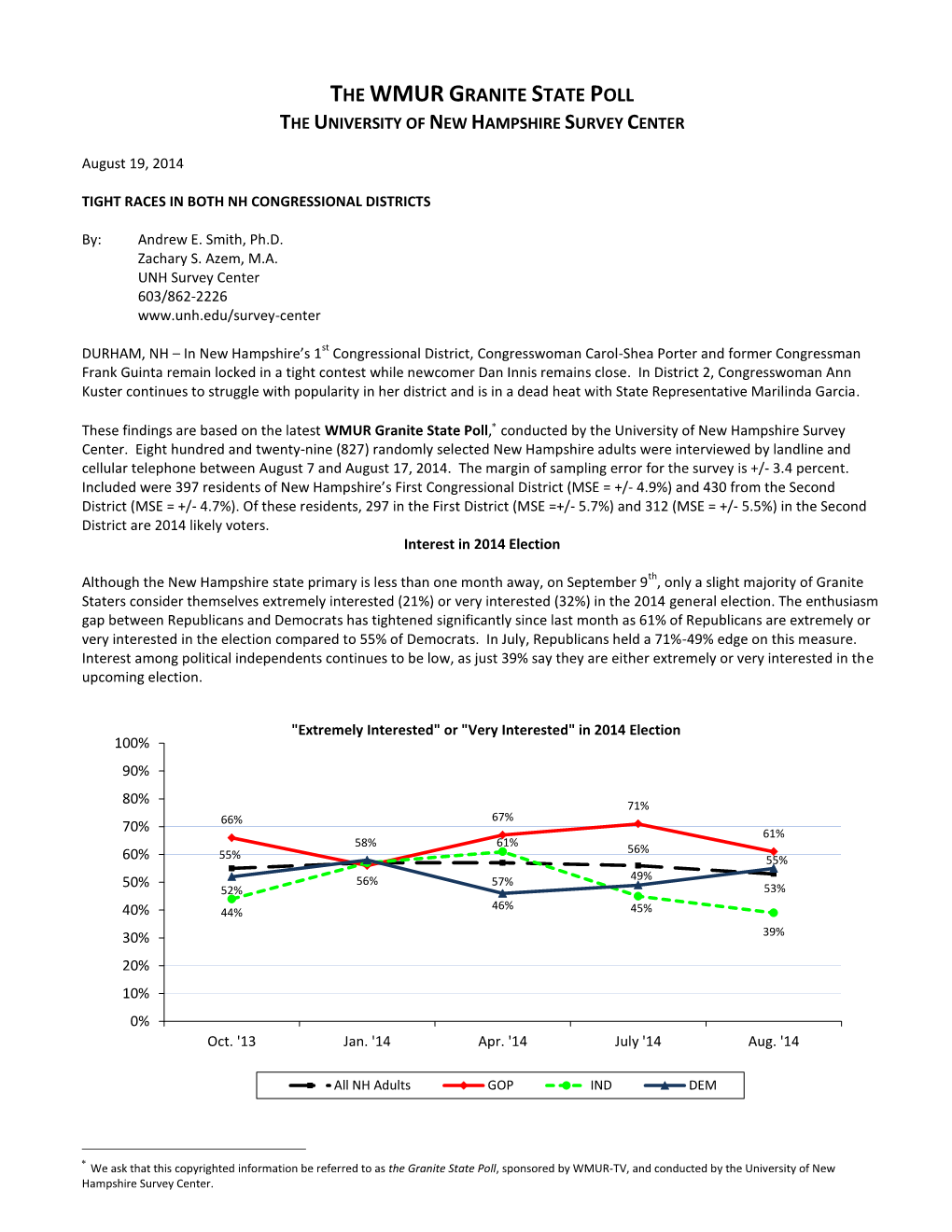 Tight Races in Both NH Congressional Districts 8/19/14