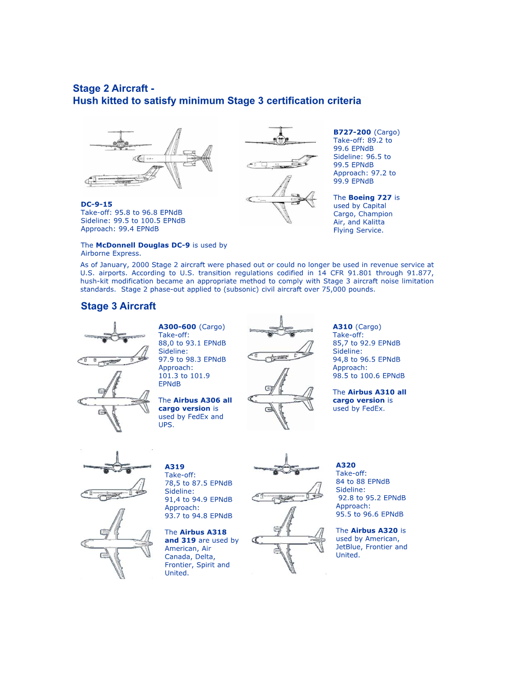 Stage 2 Aircraft - Hush Kitted to Satisfy Minimum Stage 3 Certification Criteria