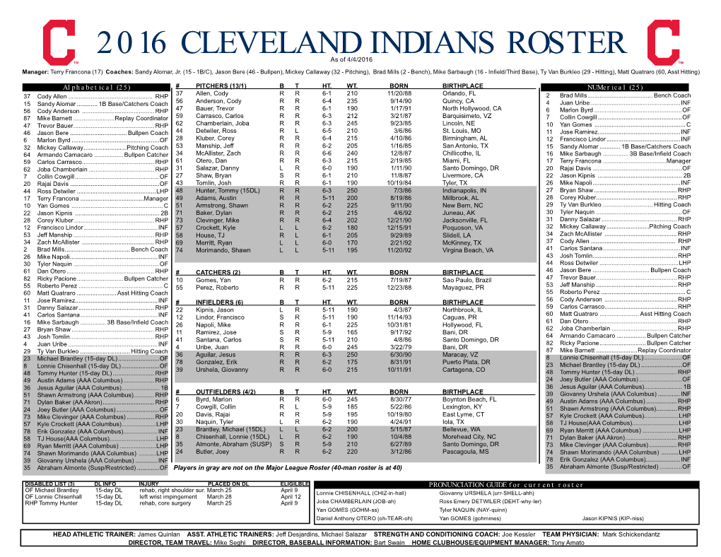 2016 CLEVELAND INDIANS ROSTER As of 4/4/2016