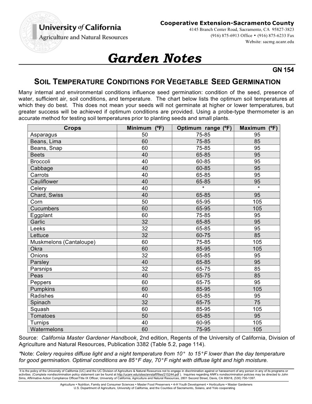 Soil Temperature Conditions for Vegetable Seed Germination