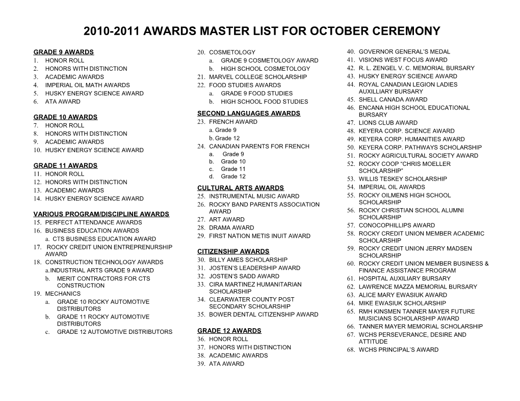 2010-2011 Awards Master List for October Ceremony