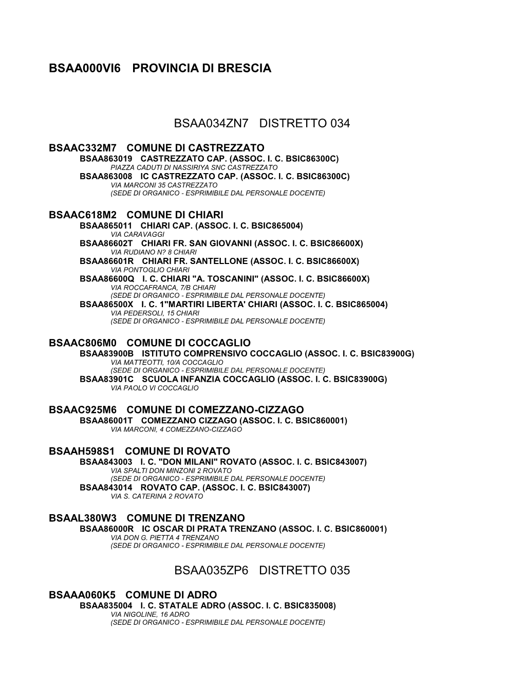 Bsaa000vi6 Provincia Di Brescia Bsaa034zn7 Distretto