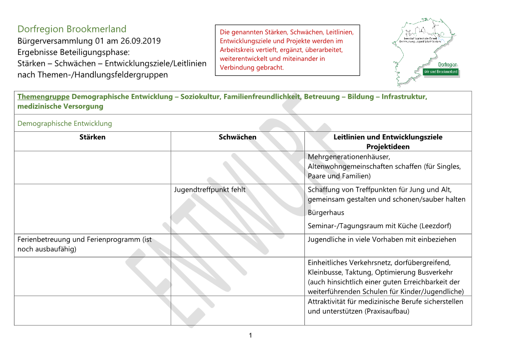 Dorfregion Brookmerland