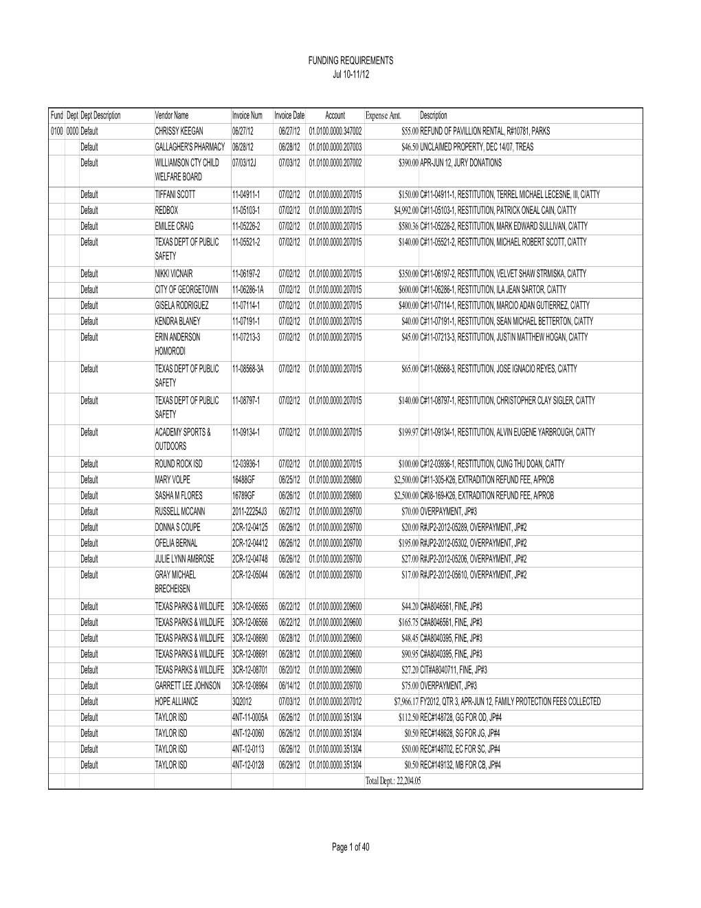 Funding Report 07-10-2012