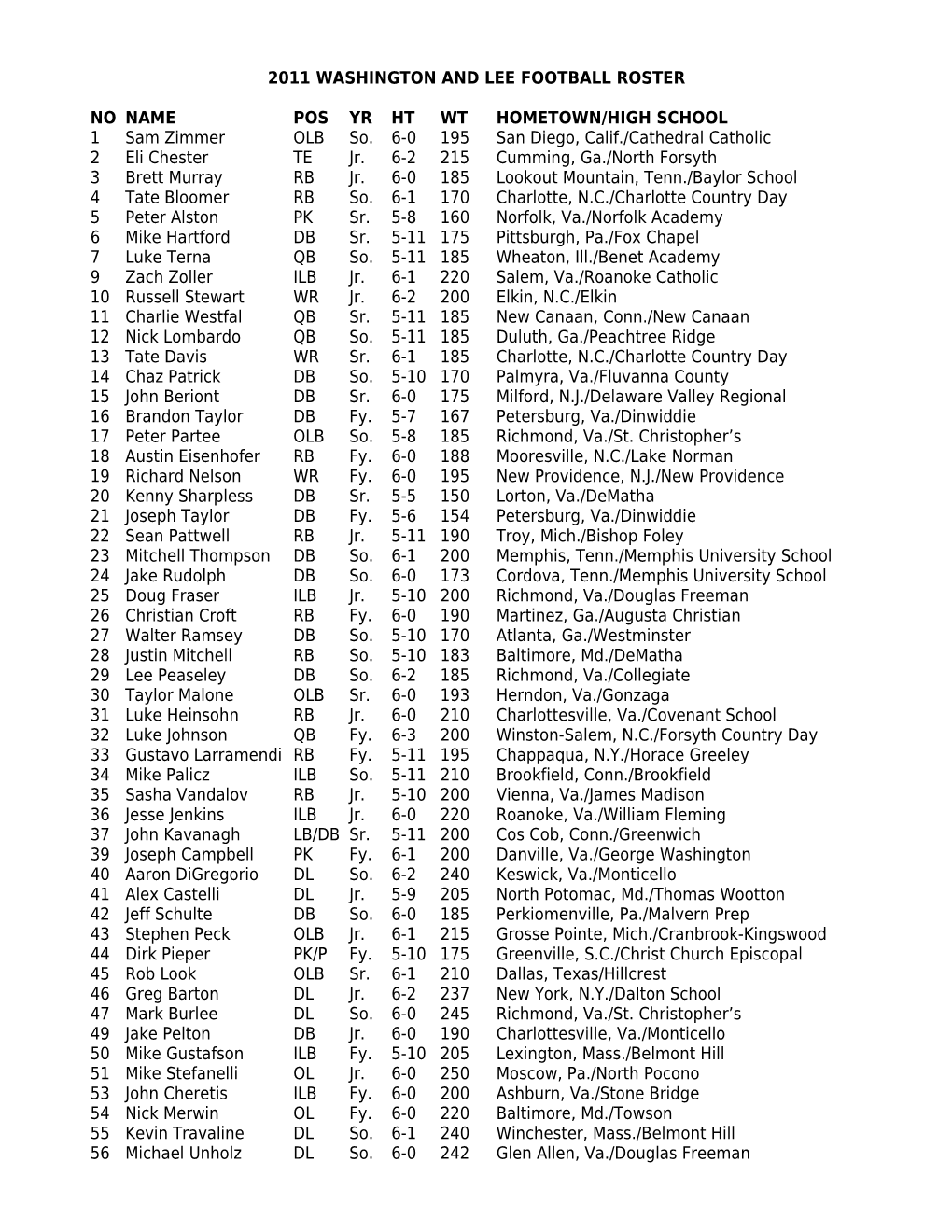 2005 Washington and Lee Football Roster