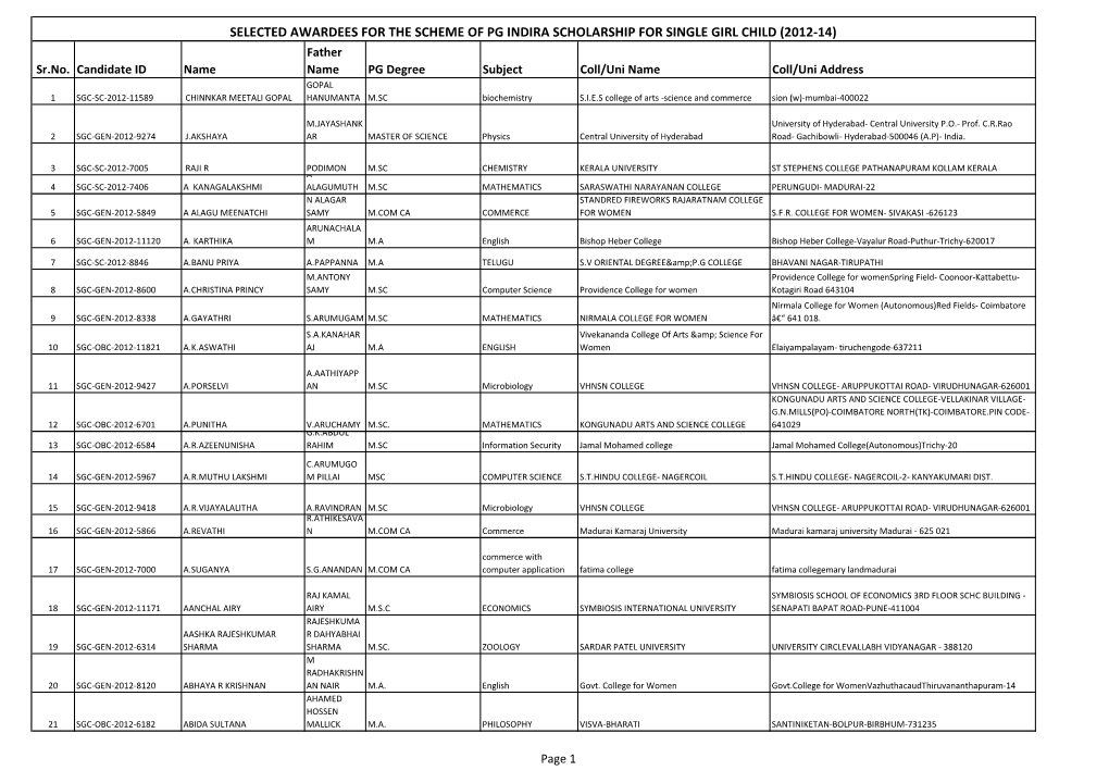 SELECTED AWARDEES for the SCHEME of PG INDIRA SCHOLARSHIP for SINGLE GIRL CHILD (2012-14) Father Sr.No