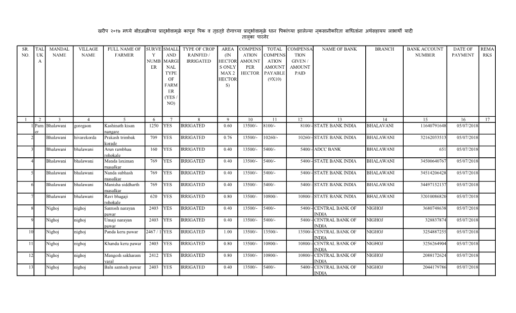 Bond Ali List Rahuri