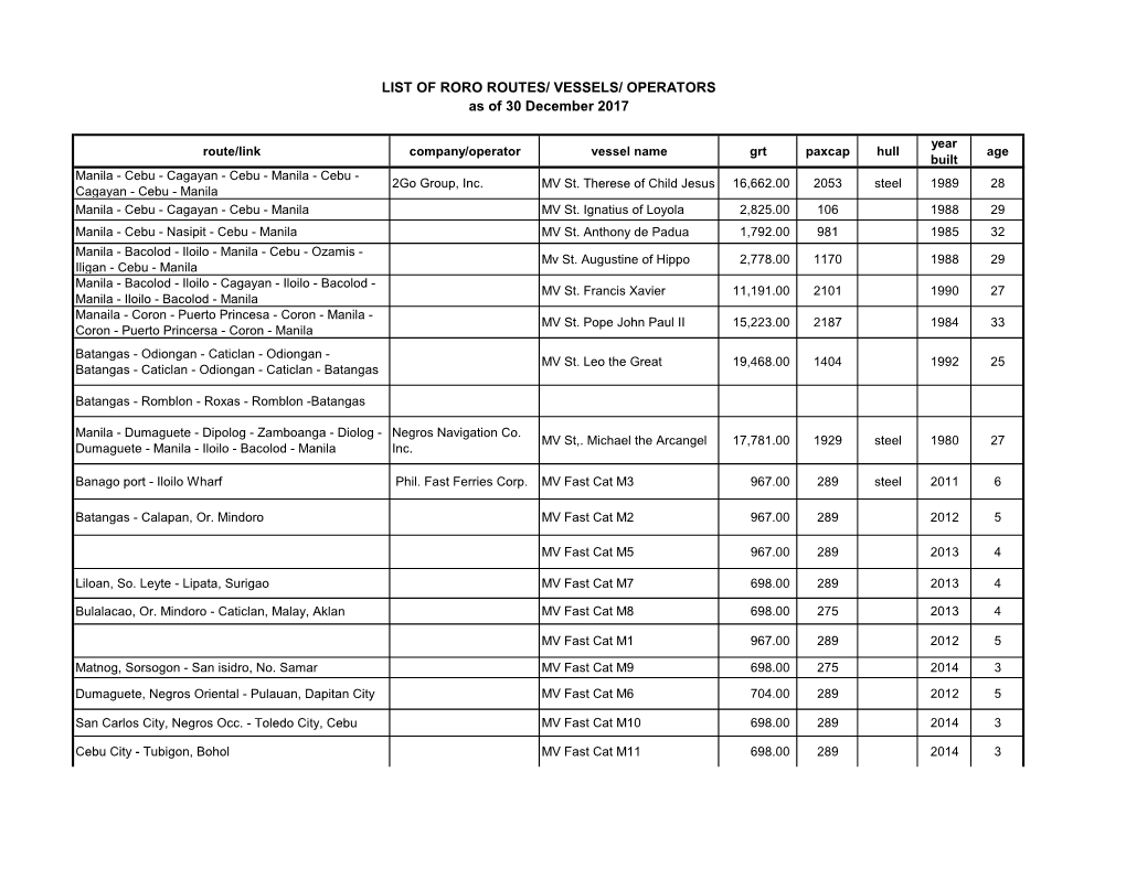 LIST of RORO ROUTES/ VESSELS/ OPERATORS As of 30 December 2017