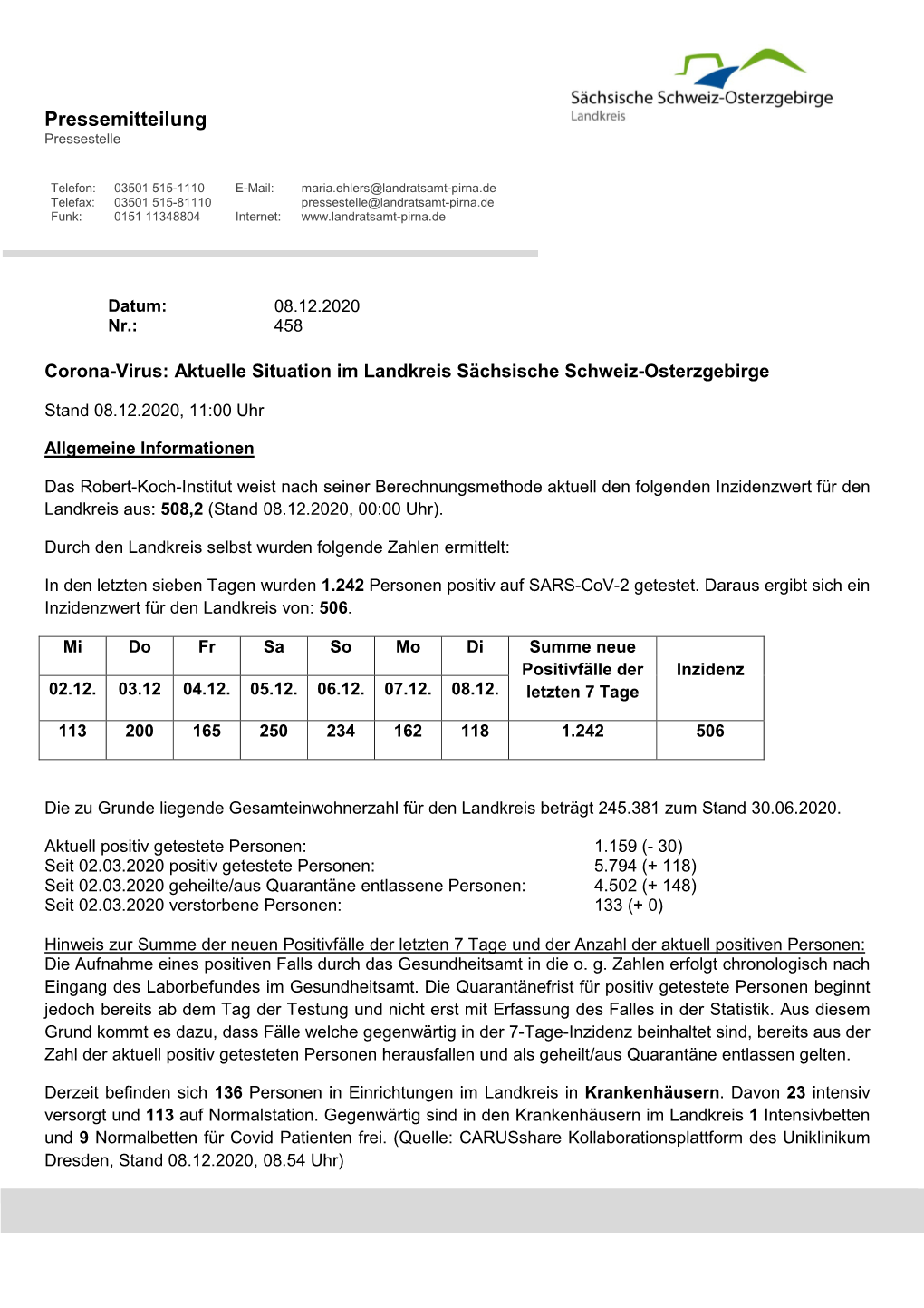 Aktuelle Situation Im Landkreis Sächsische Schweiz-Osterzgebirge