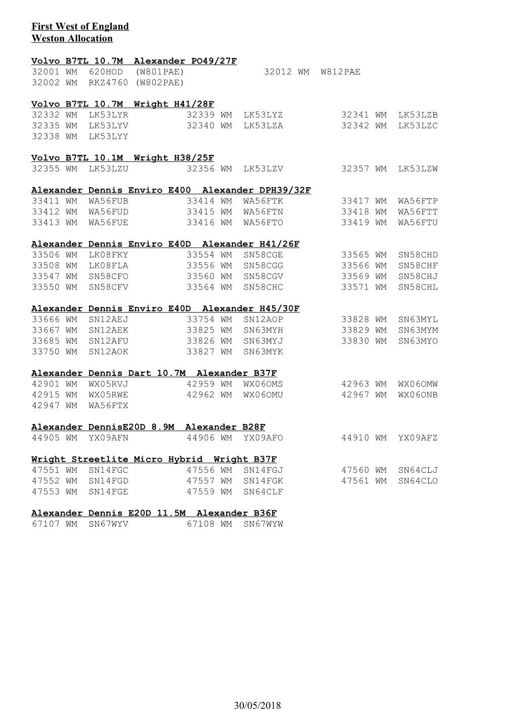 First Bristol Fleetlist 2006