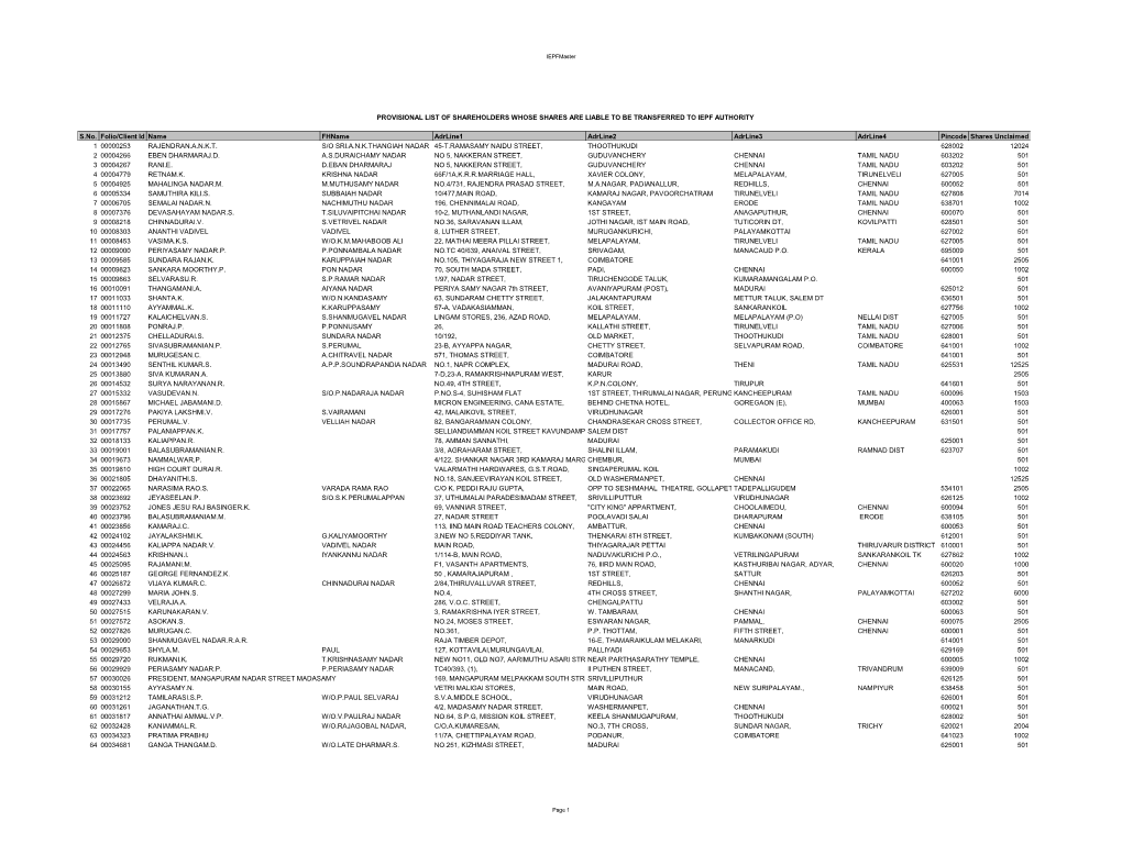 Provisional List of Shares.XLS