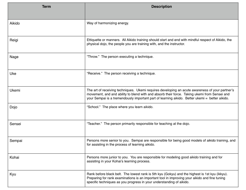 Aikido-Terminology-1.Pdf