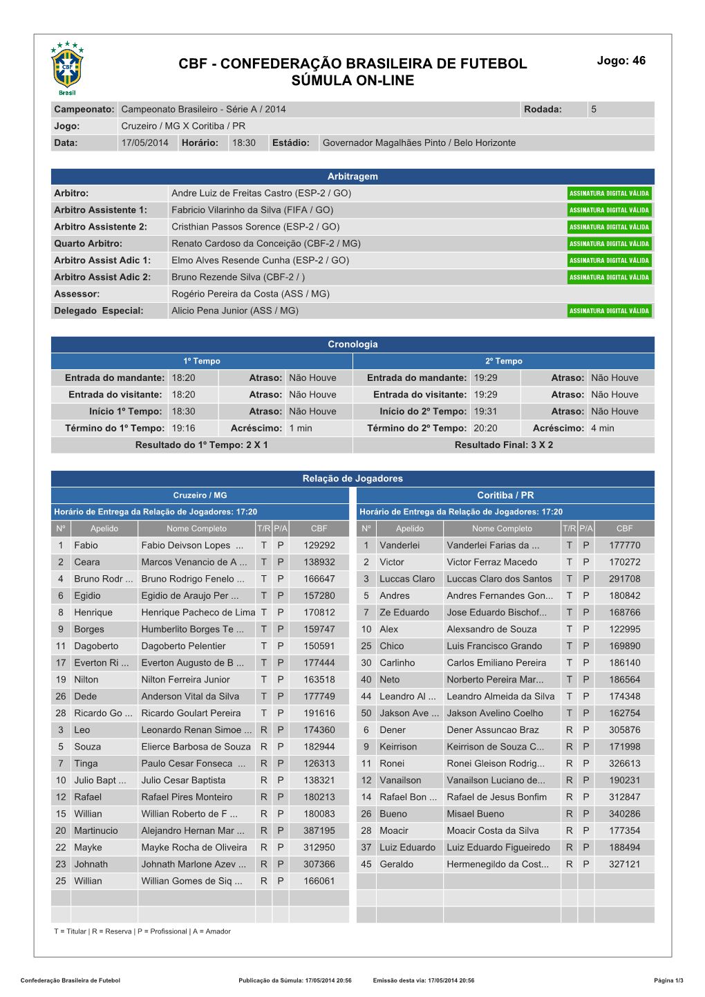 CBF - CONFEDERAÇÃO BRASILEIRA DE FUTEBOL Jogo: 46 SÚMULA ON-LINE