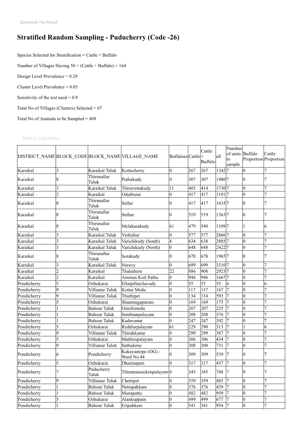 Stratified Random Sampling - Puducherry (Code -26)