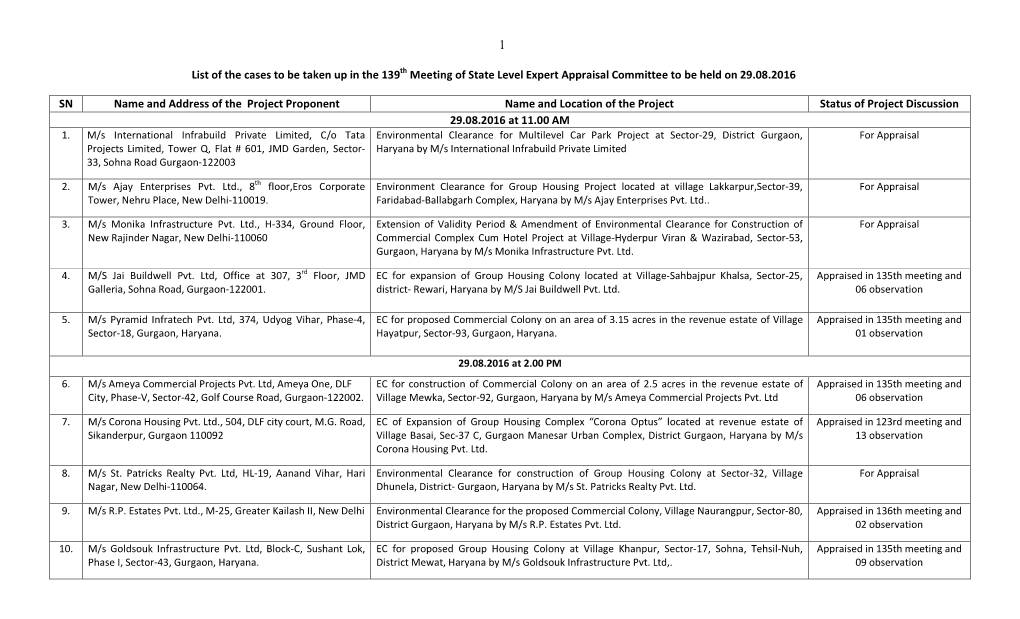 List of the Cases to Be Taken up in the 139Th Meeting of State Level Expert Appraisal Committee to Be Held on 29.08.2016