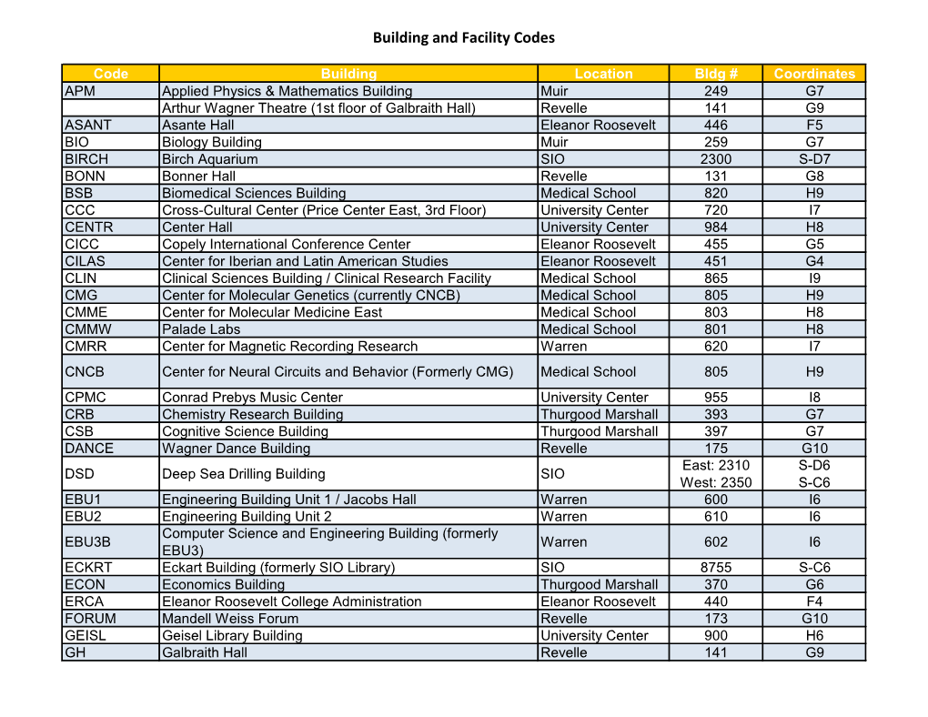 Building and Facility Codes