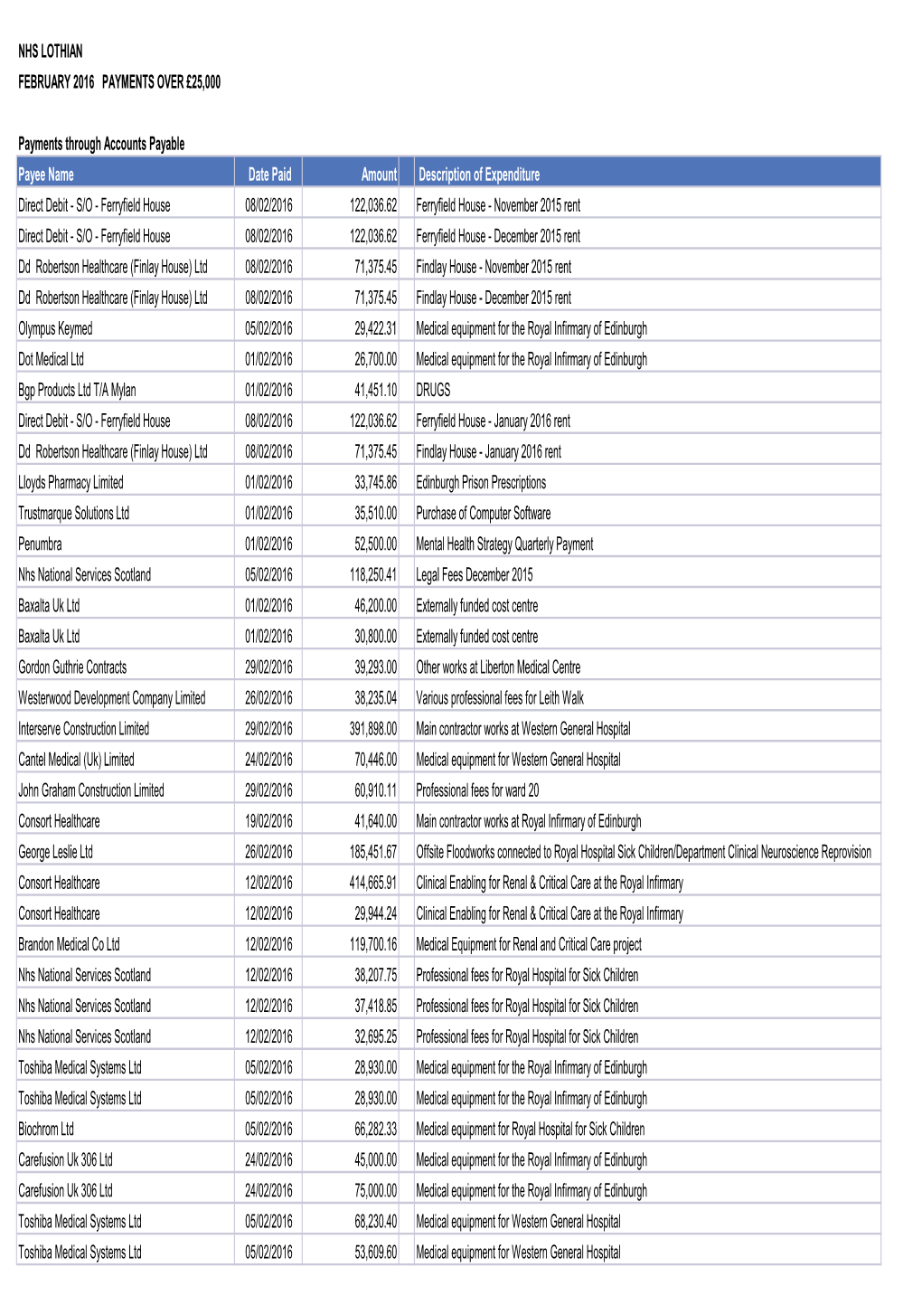 Payments Over £25K February 2016