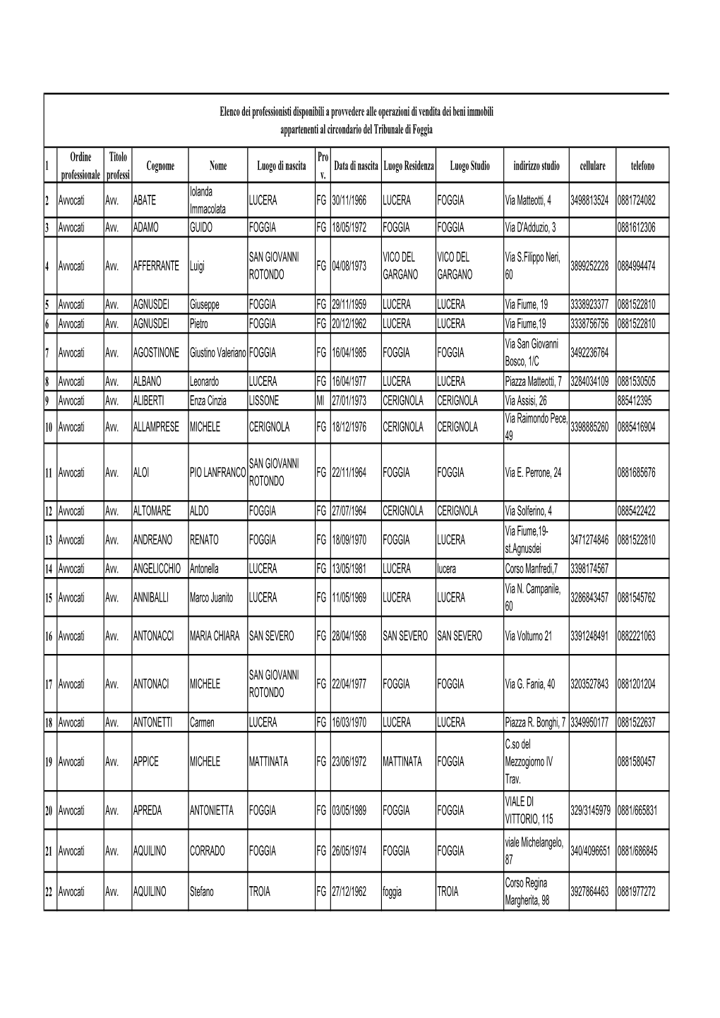 AVVOCATI 2021-2023 (2).Pdf