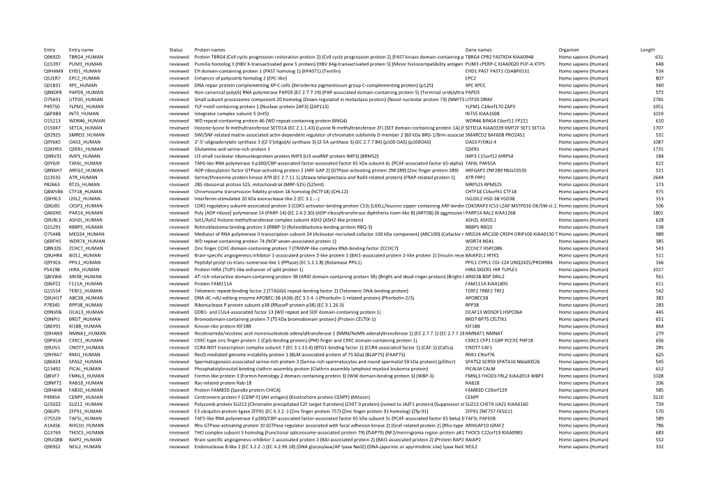 Supplementary Table S1