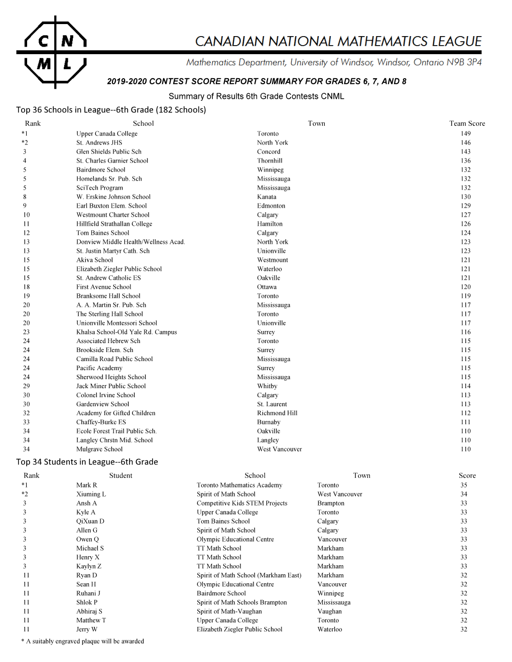 Canadian National Mathematics League