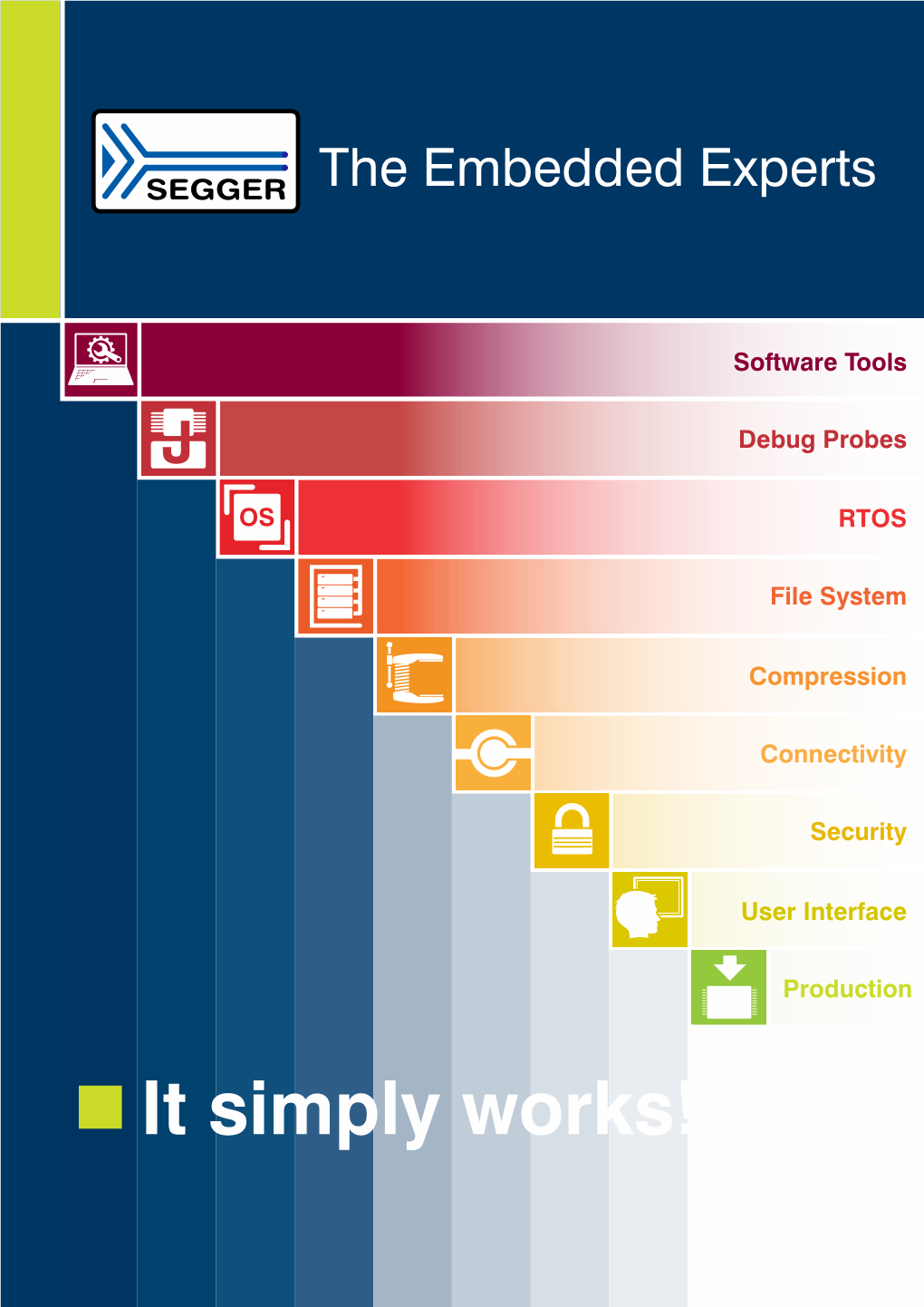 It Simply Works! Software Tools