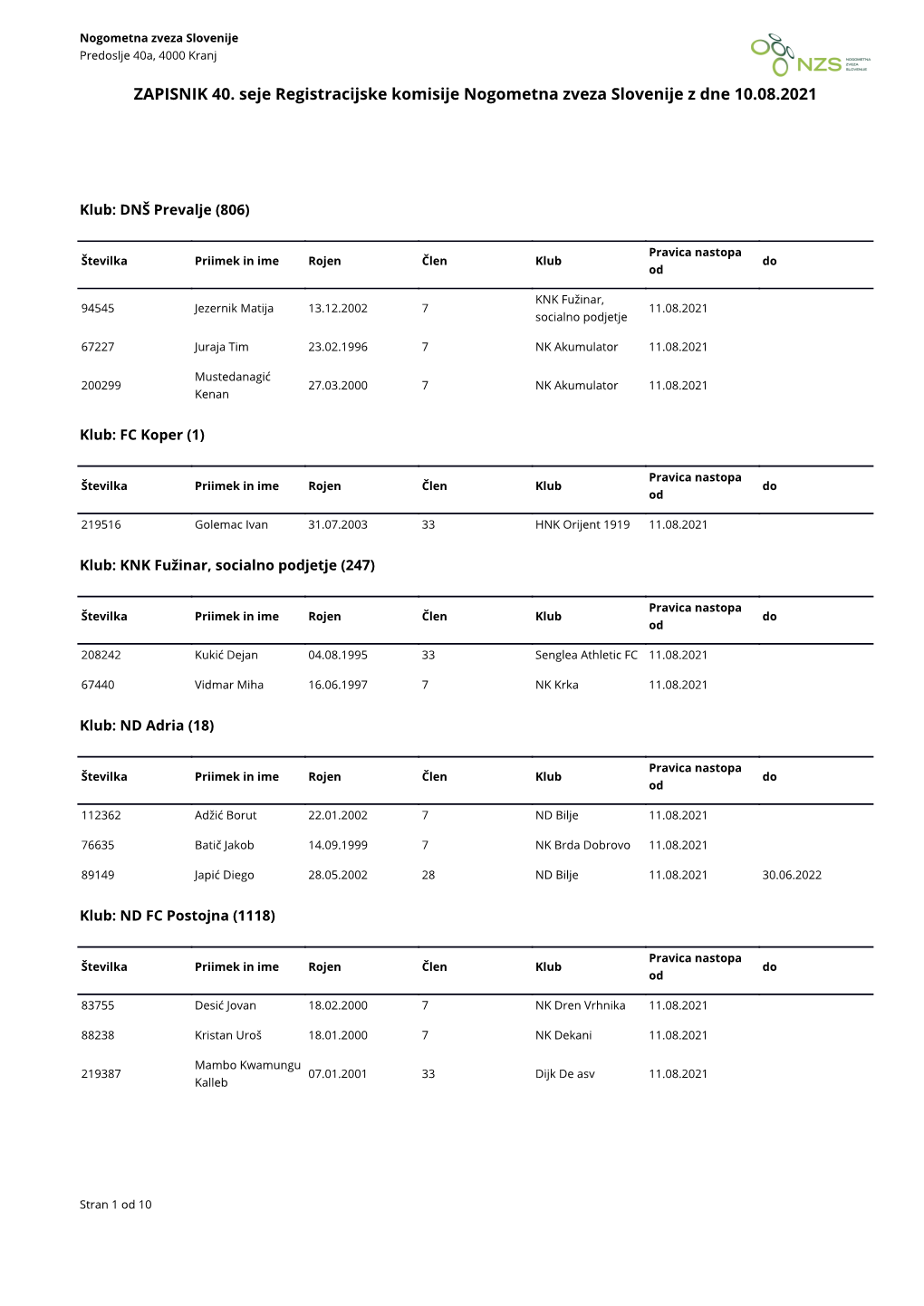 ZAPISNIK 40. Seje Registracijske Komisije Nogometna Zveza Slovenije Z Dne 10.08.2021