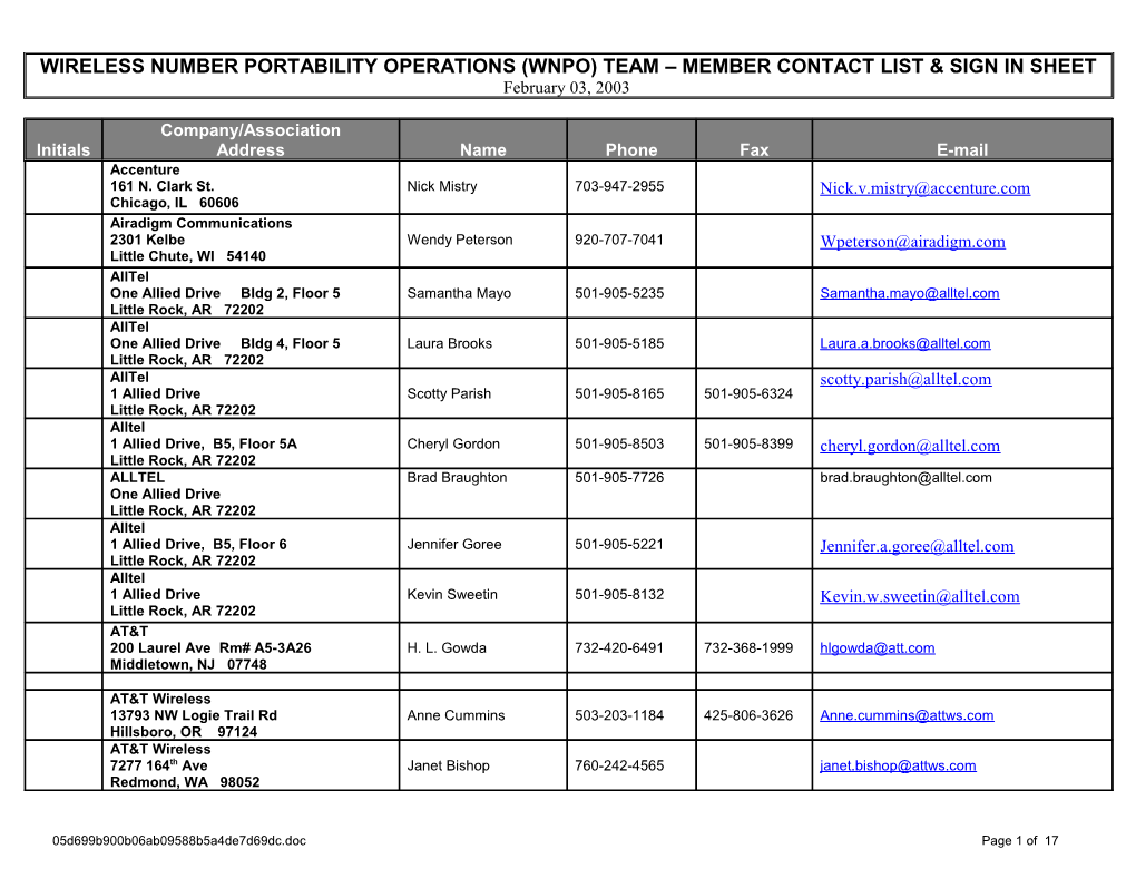 Wireless Number Portability Operations (Wnpo) Team Member Contact List & Sign in Sheet