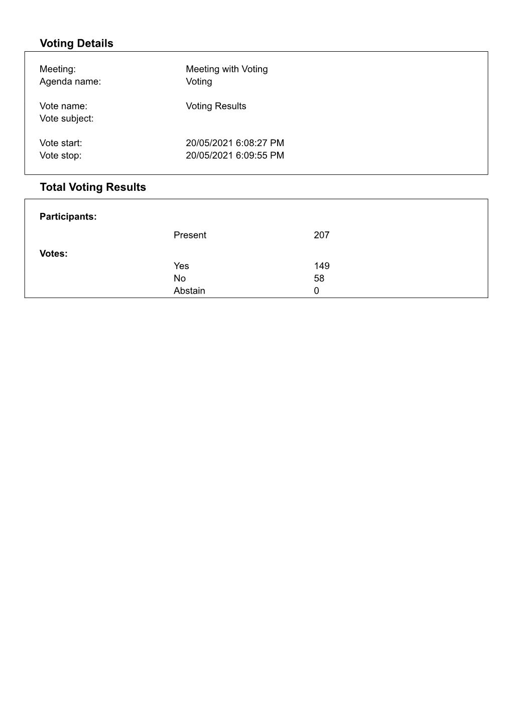 Voting Details Total Voting Results