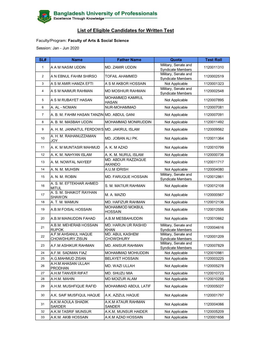 List of Eligible Candidates for Written Test