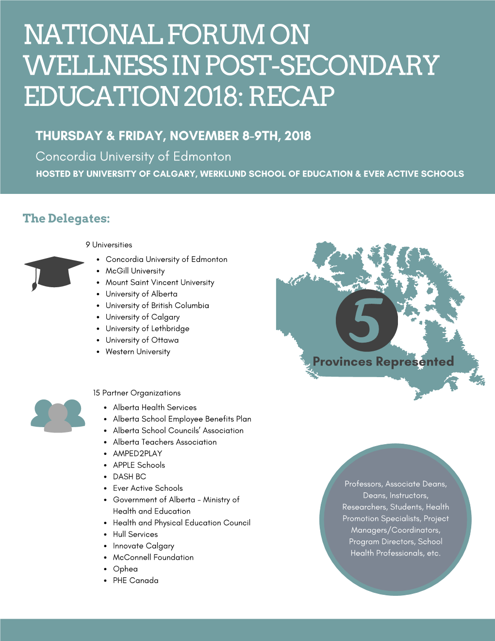 National Forum on Wellness in Post-Secondary Education Recap