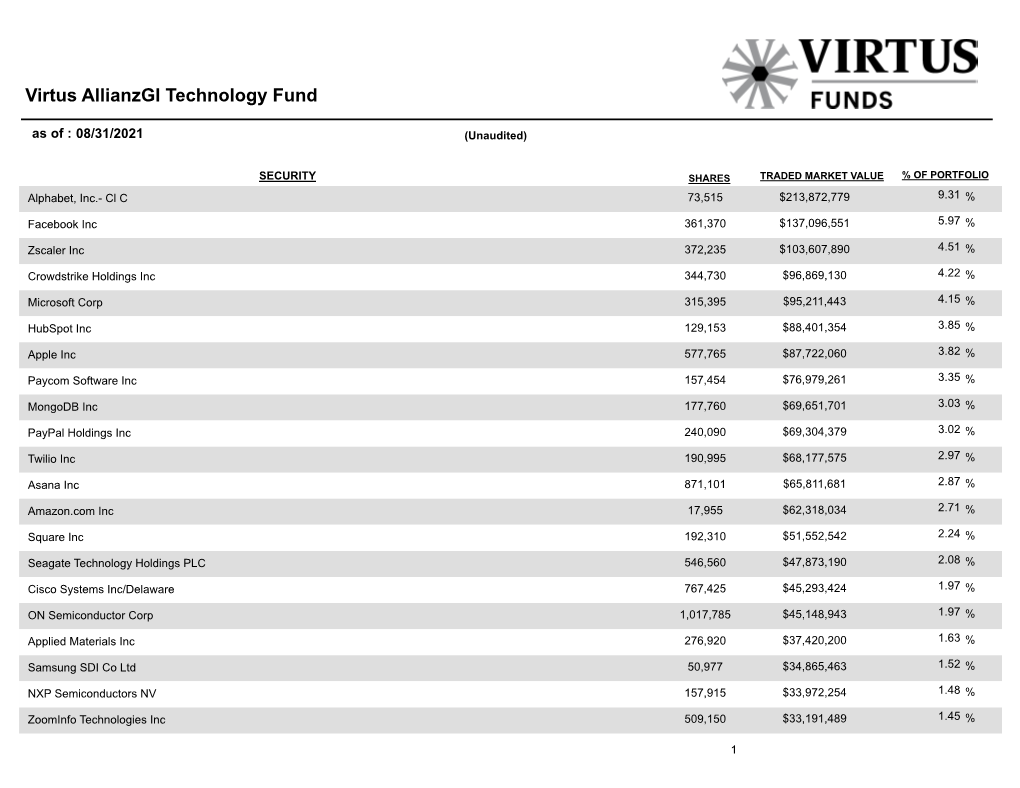 Virtus Allianzgi Technology Fund